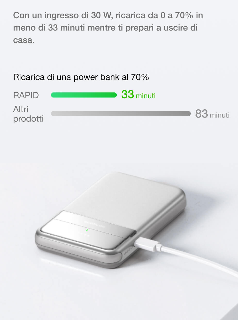 Rivoluziona la tua esperienza di ricarica magnetica con RAPID