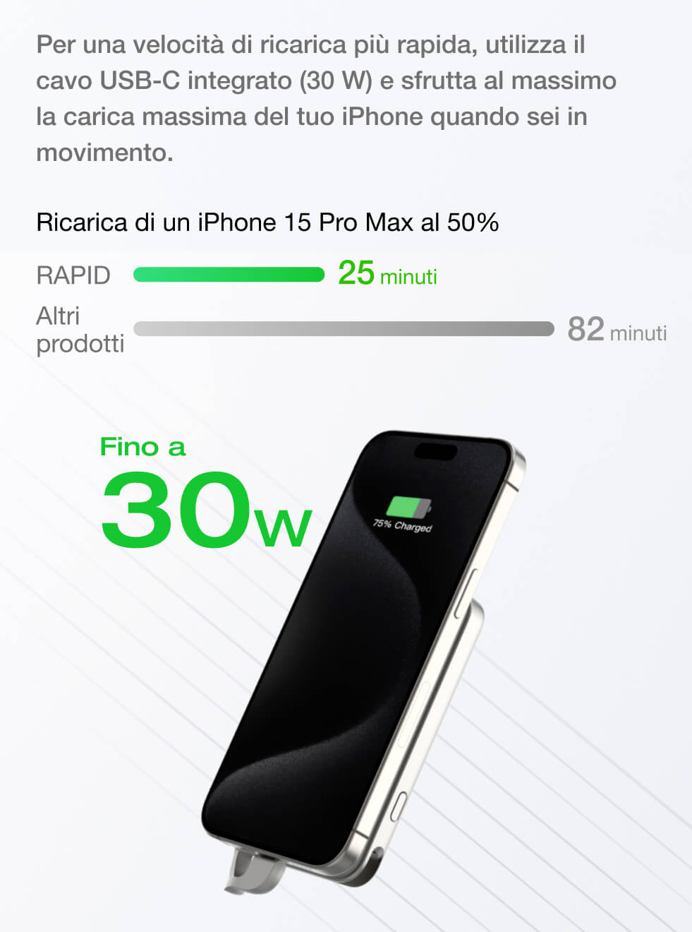 Rivoluziona la tua esperienza di ricarica magnetica con RAPID