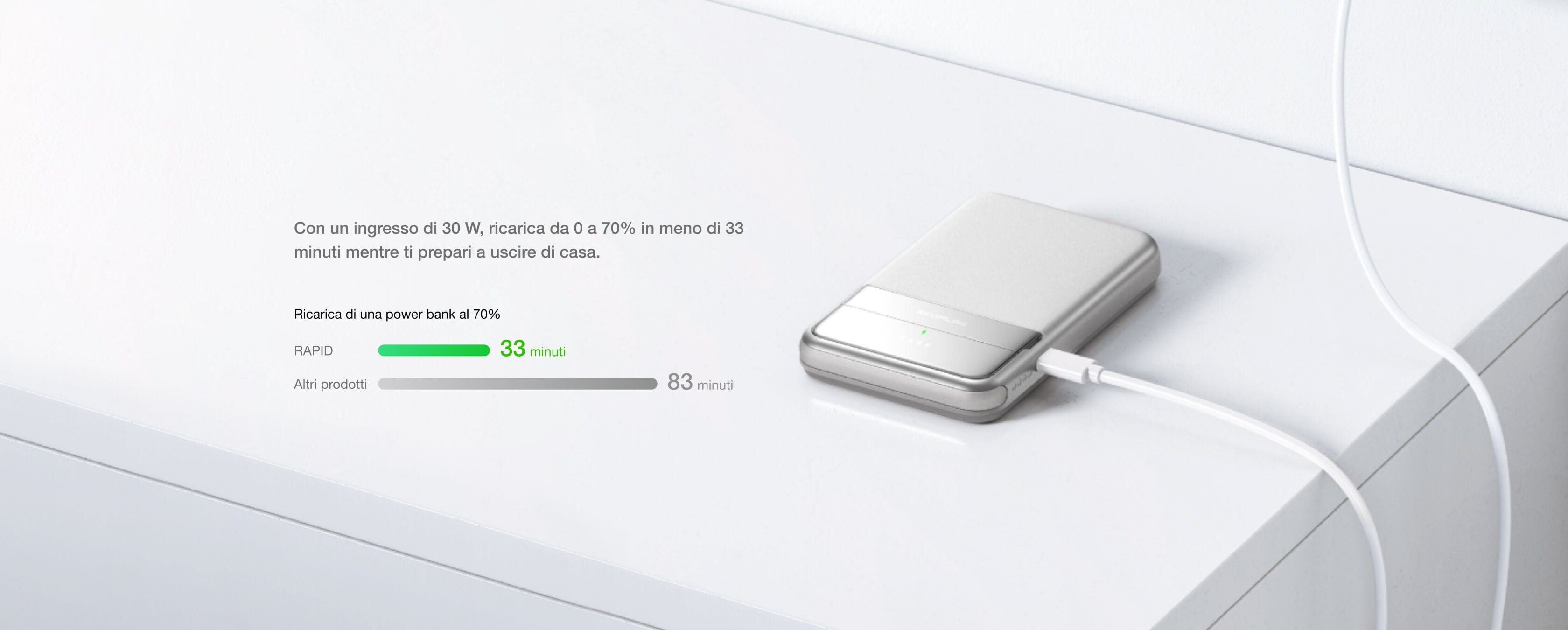 Rivoluziona la tua esperienza di ricarica magnetica con RAPID