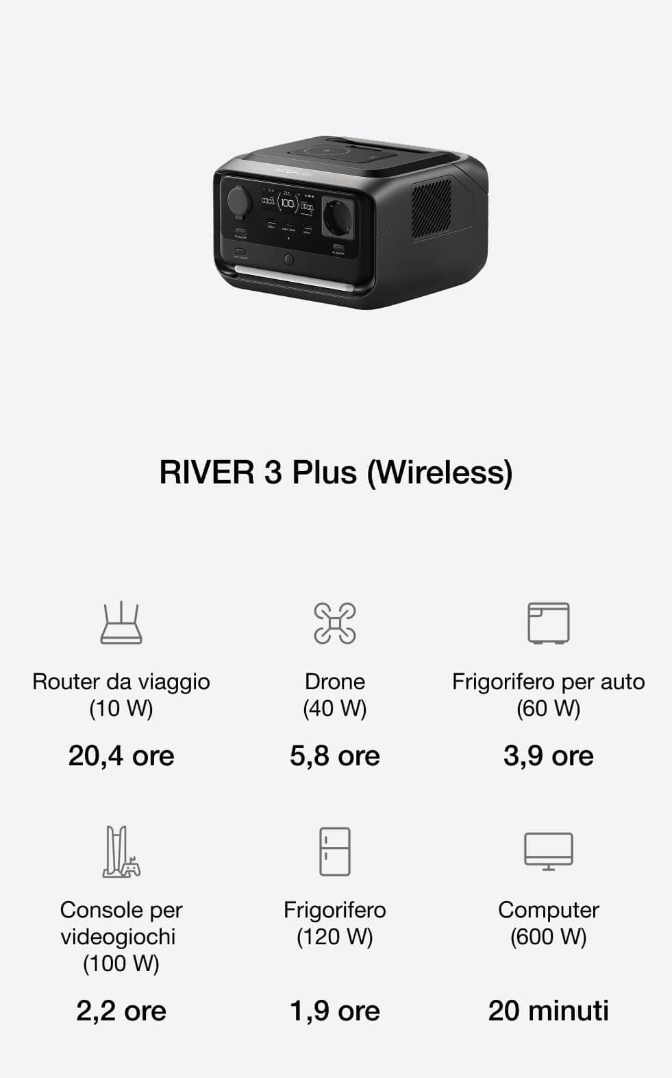 Adatta la capacità per soddisfare le esigenze energetiche in crescita