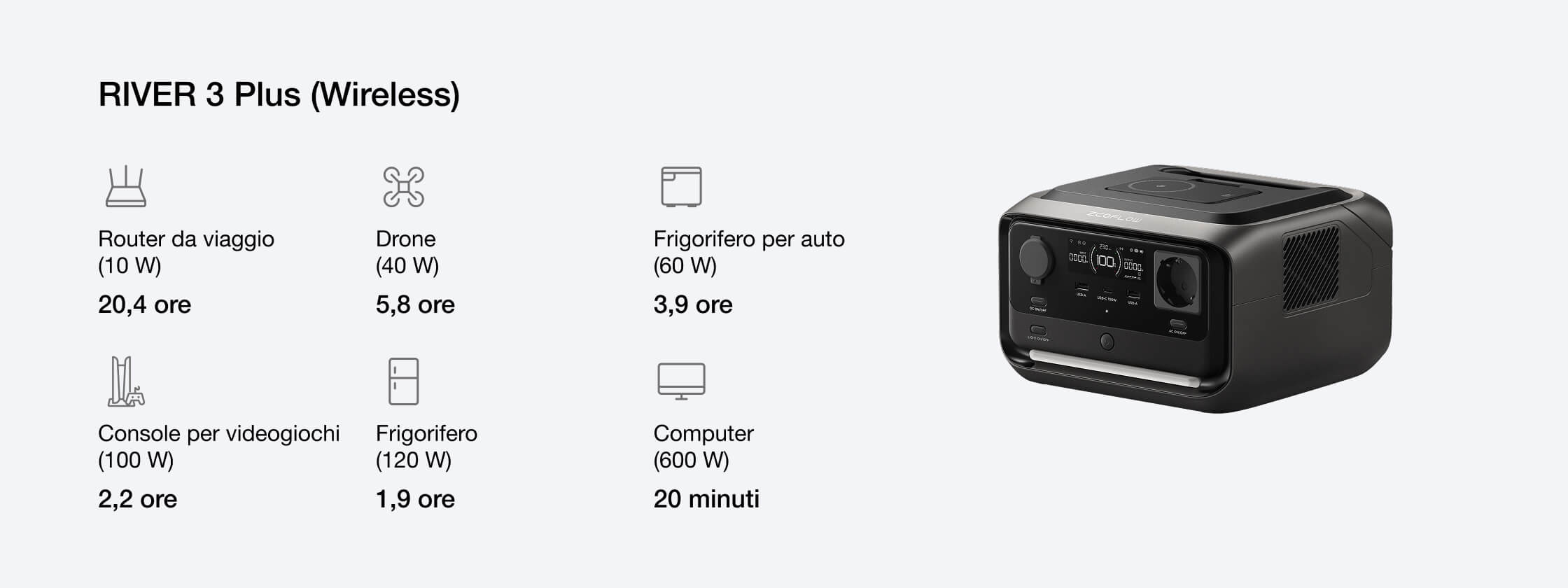 Adatta la capacità per soddisfare le esigenze energetiche in crescita