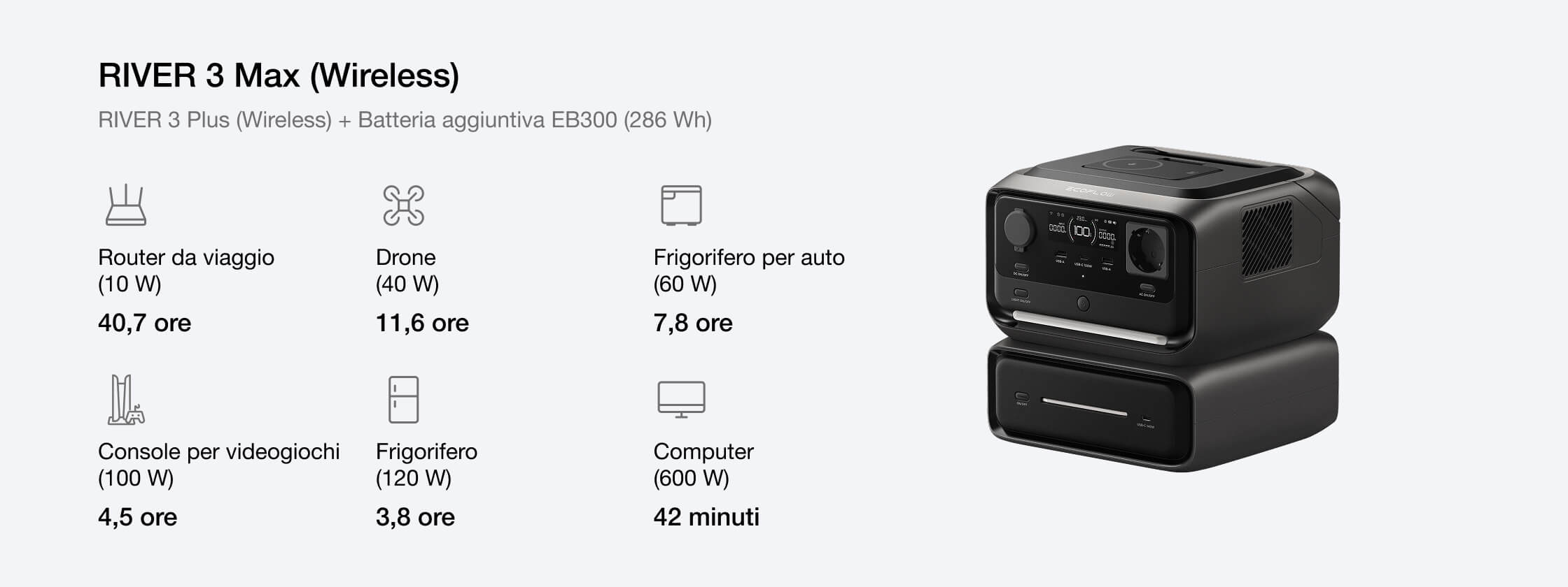 Adatta la capacità per soddisfare le esigenze energetiche in crescita