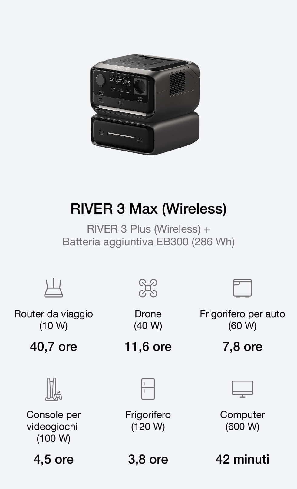 Adatta la capacità per soddisfare le esigenze energetiche in crescita