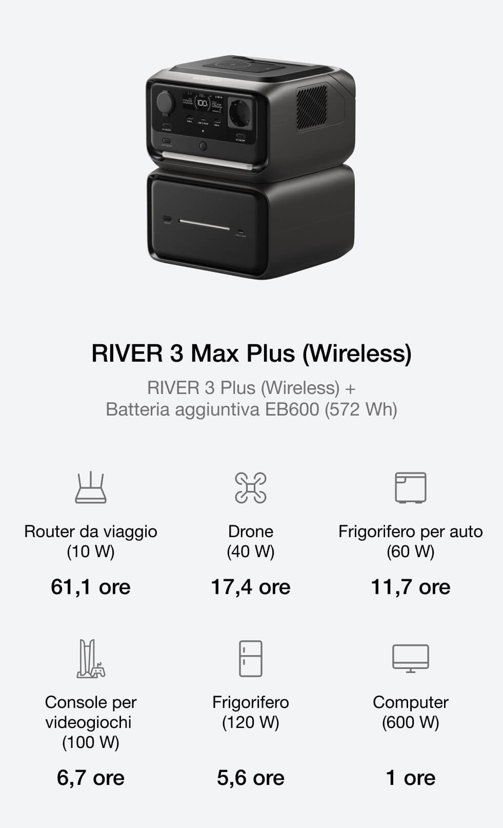 Adatta la capacità per soddisfare le esigenze energetiche in crescita