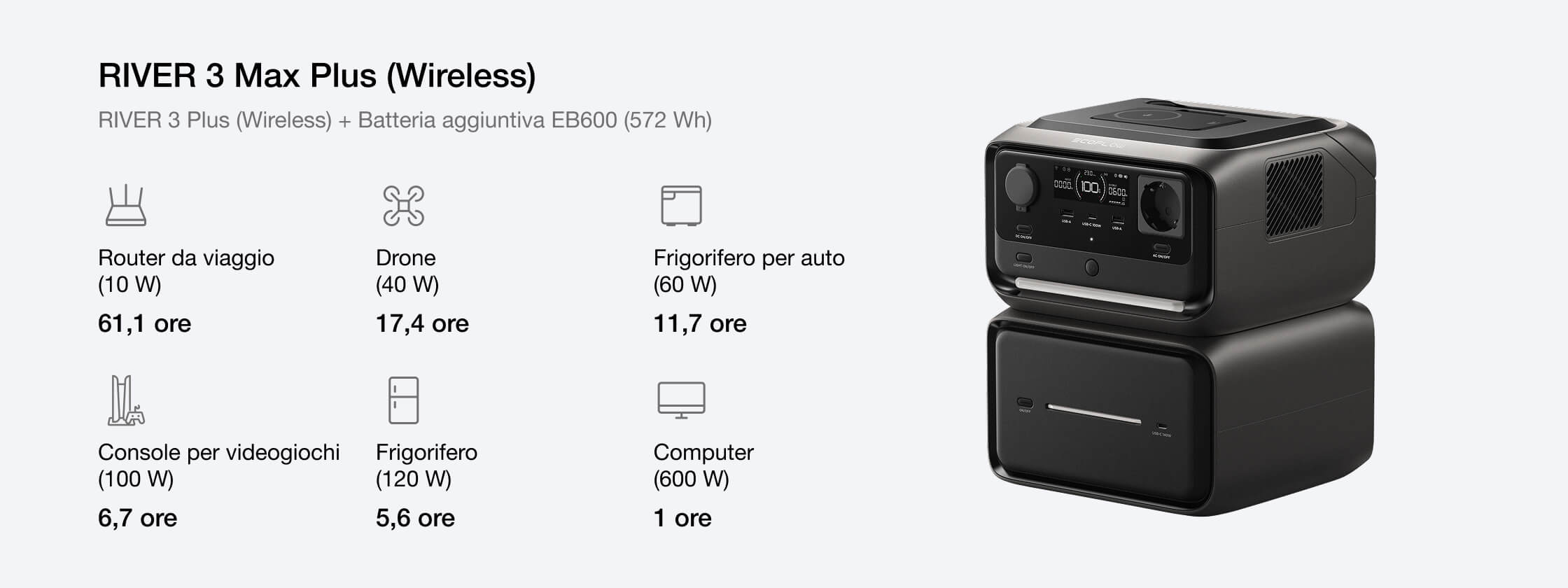 Adatta la capacità per soddisfare le esigenze energetiche in crescita