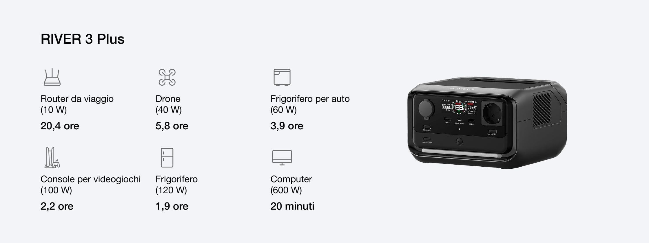 Adatta la capacità per soddisfare le esigenze energetiche in crescita