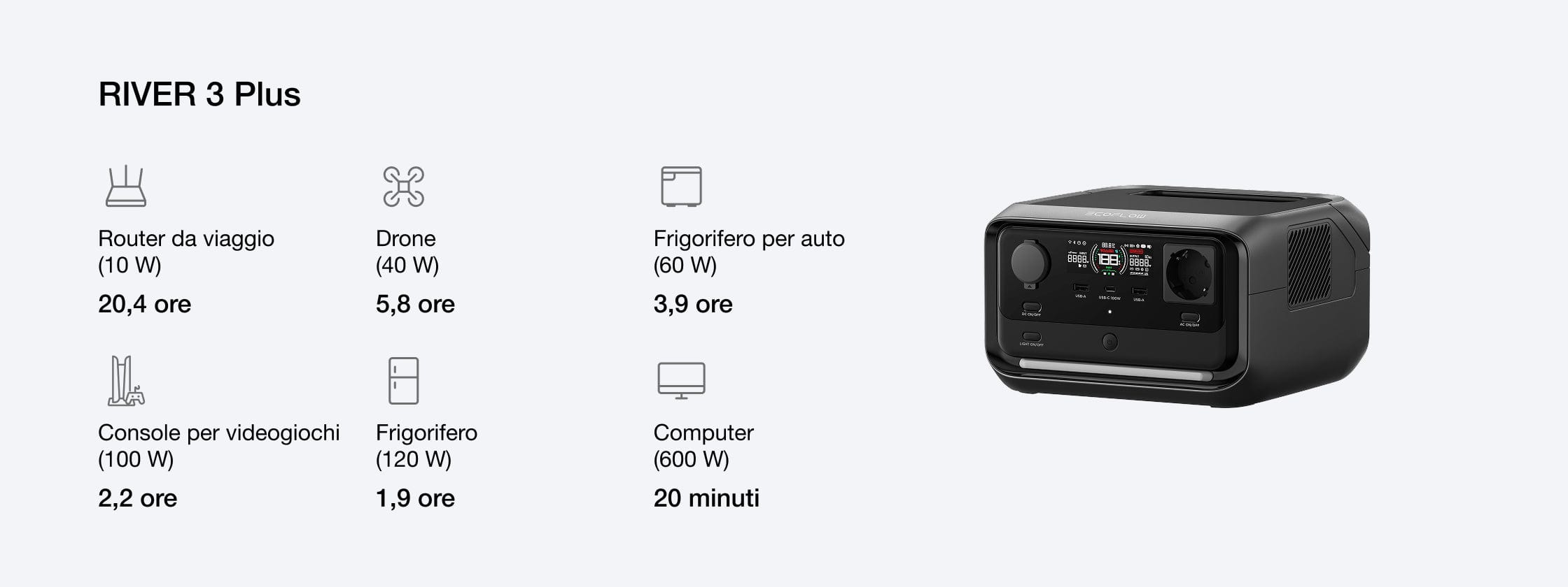Adatta la capacità per soddisfare le esigenze energetiche in crescita