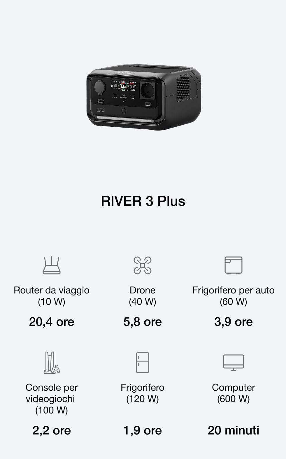 Adatta la capacità per soddisfare le esigenze energetiche in crescita