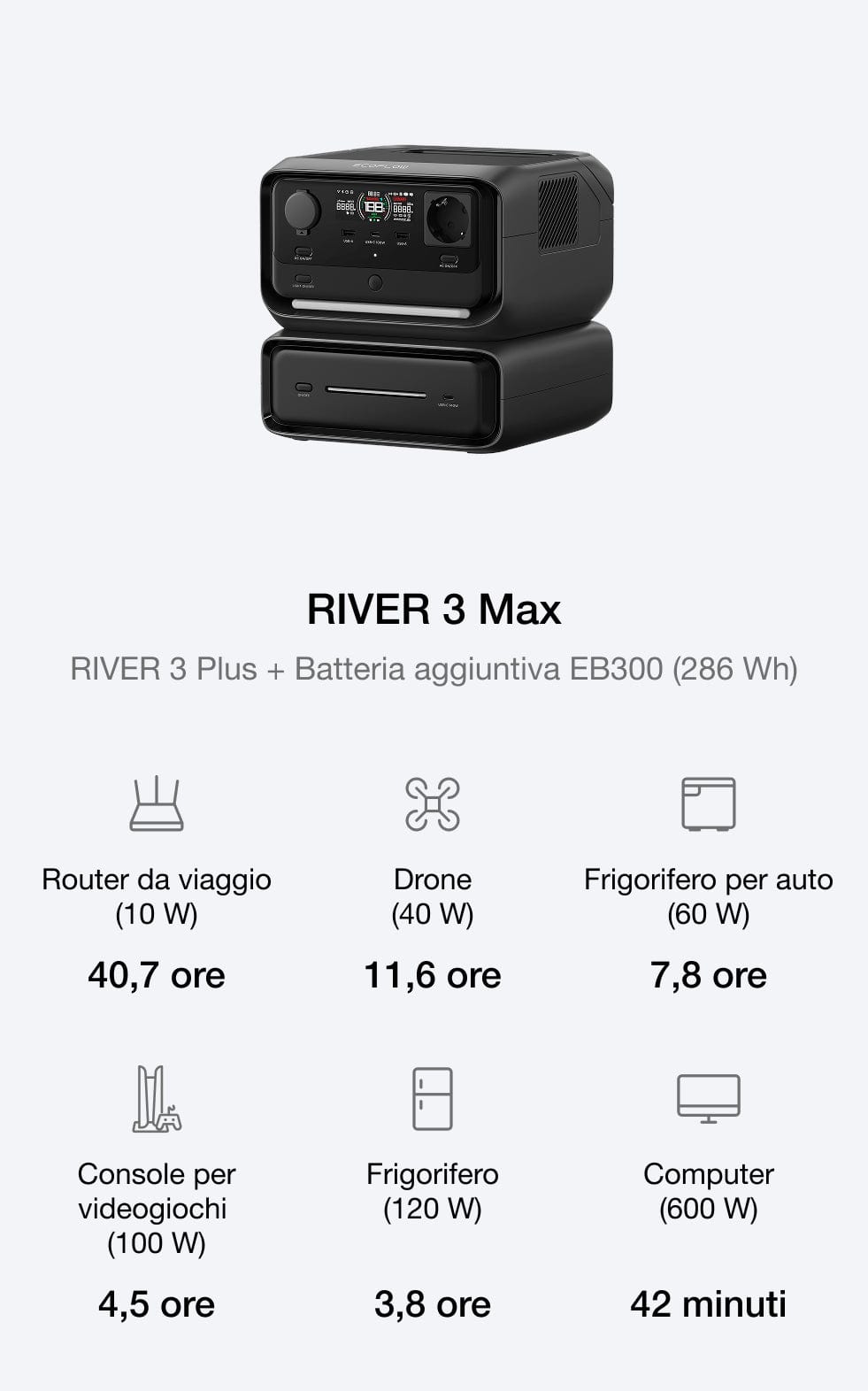 Adatta la capacità per soddisfare le esigenze energetiche in crescita