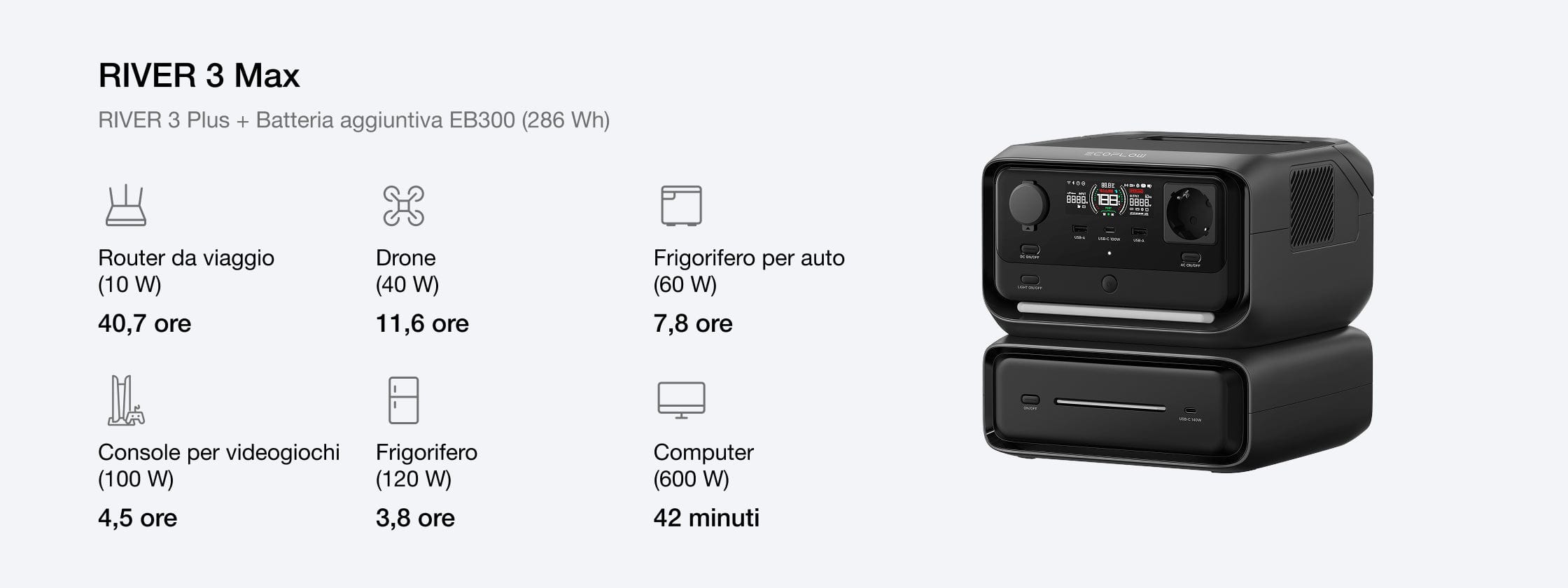 Adatta la capacità per soddisfare le esigenze energetiche in crescita