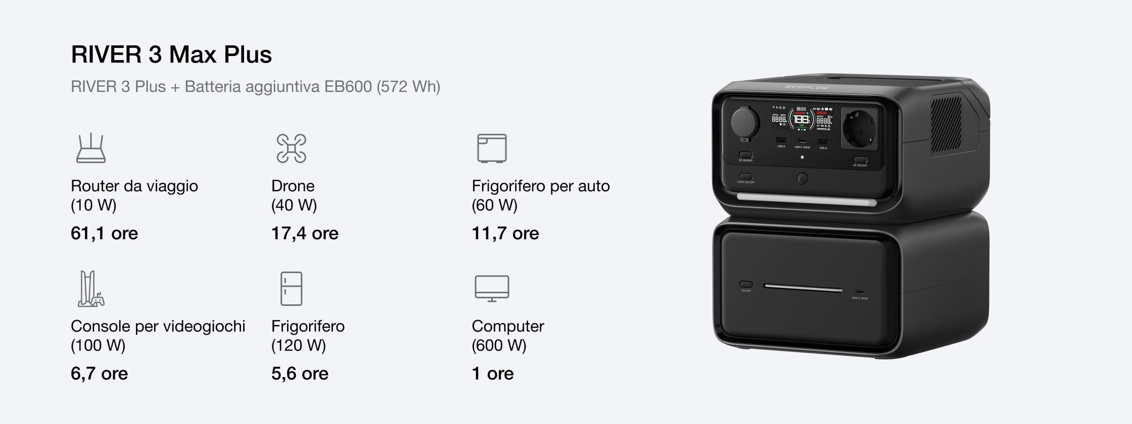 Adatta la capacità per soddisfare le esigenze energetiche in crescita