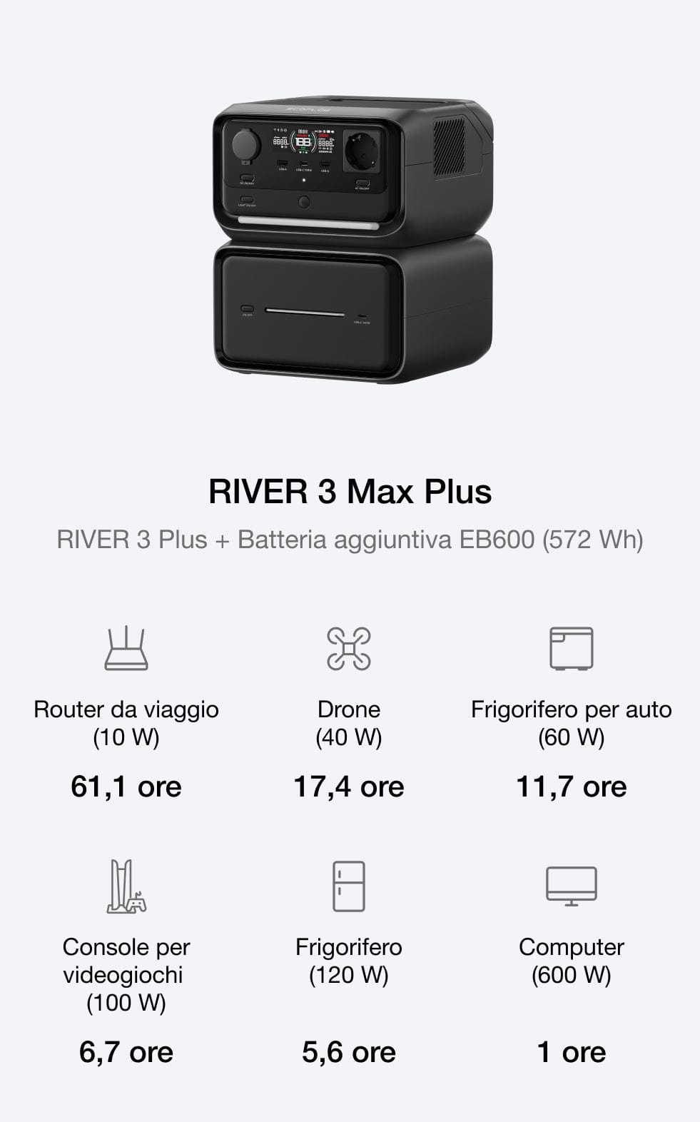 Adatta la capacità per soddisfare le esigenze energetiche in crescita