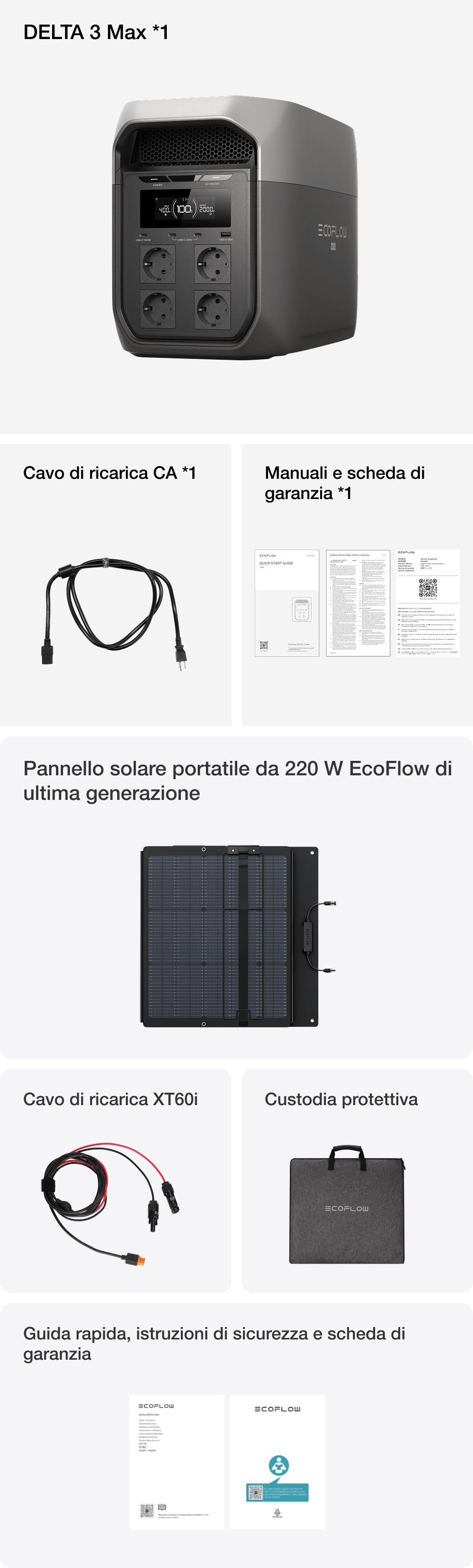 Contenuto della confezione