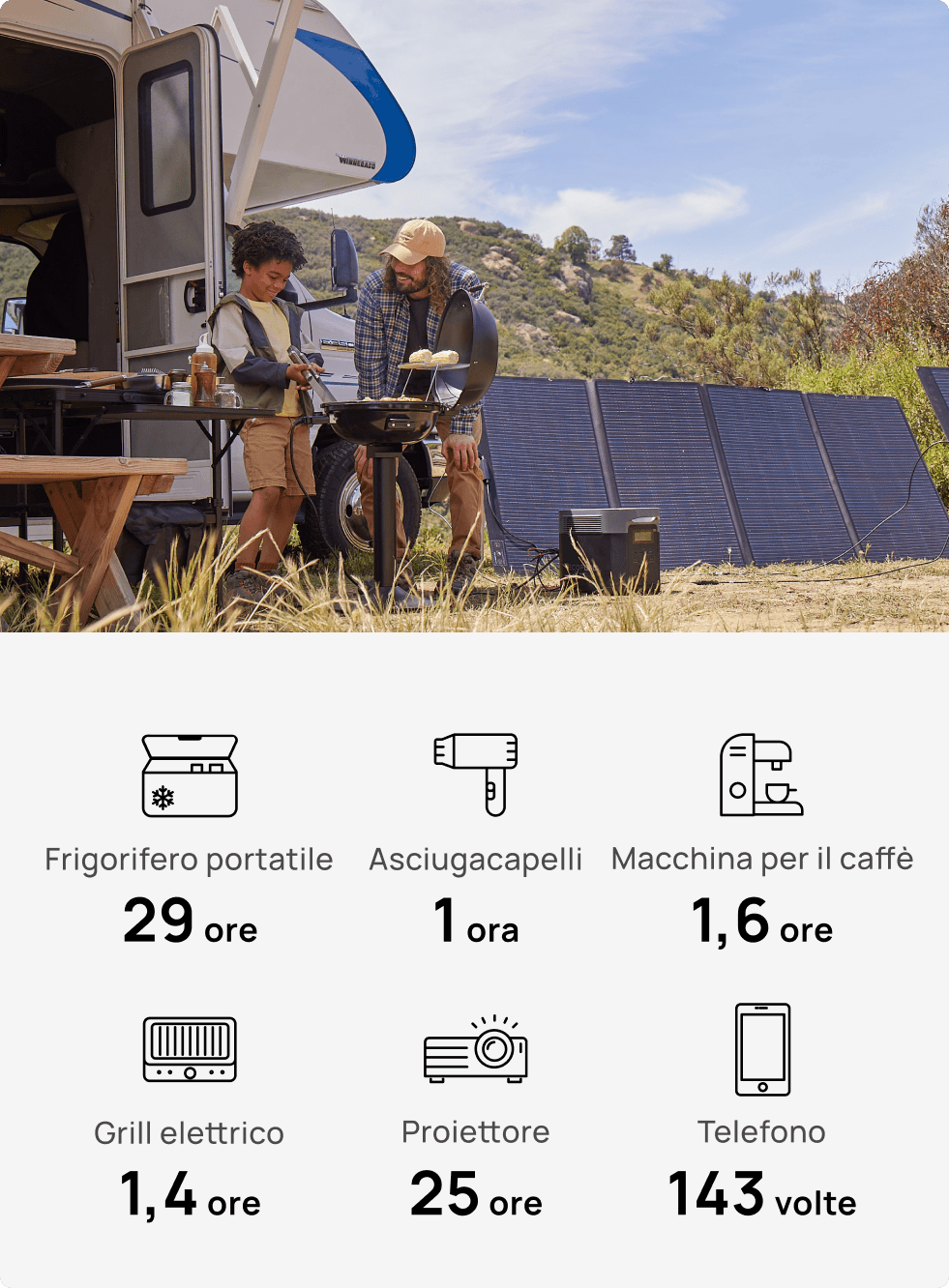 Energia per tutta la famiglia