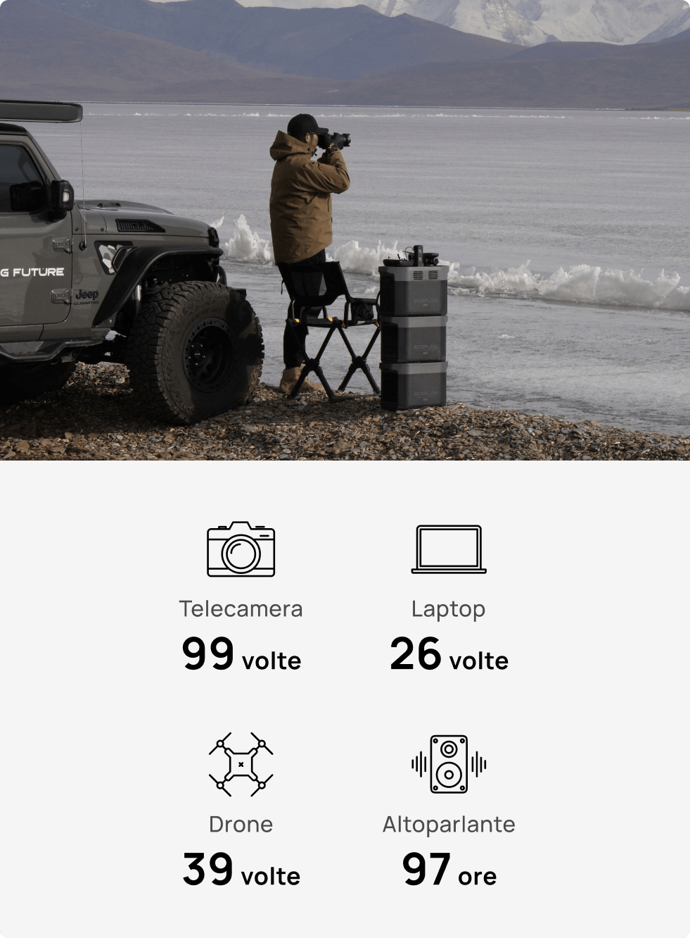 Energia per tutta la famiglia