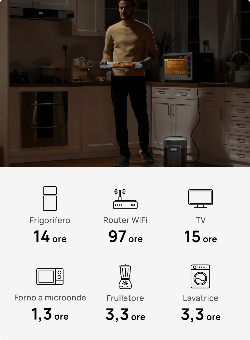 Energia per tutta la famiglia