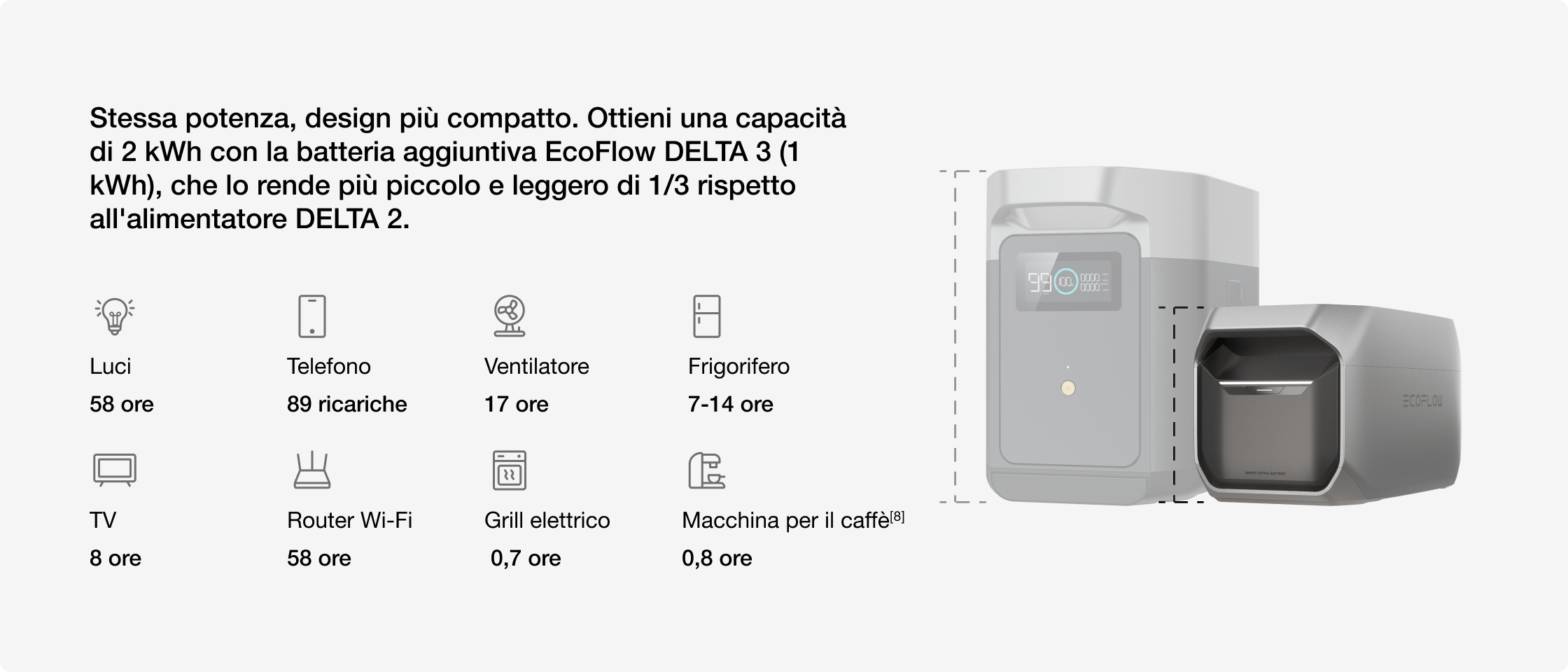 Espansione flessibile per un tempo di funzionamento estremamente lungo.