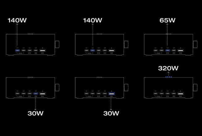 Modalità di distribuzione dell’energia