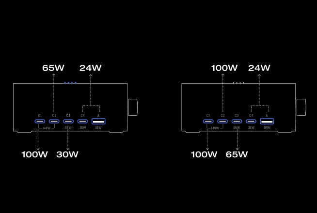 Modalità di distribuzione dell’energia