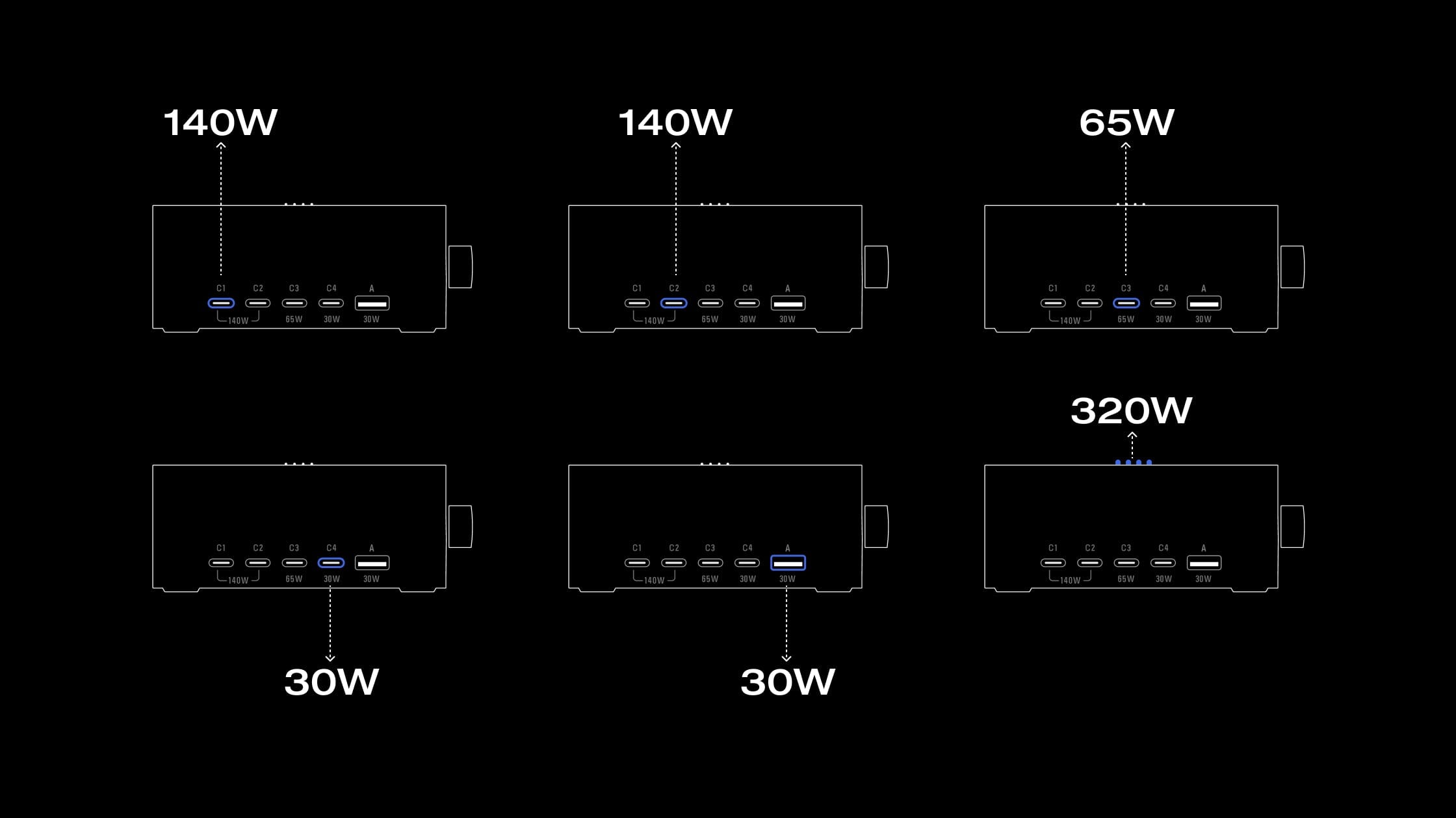 Modalità di distribuzione dell’energia