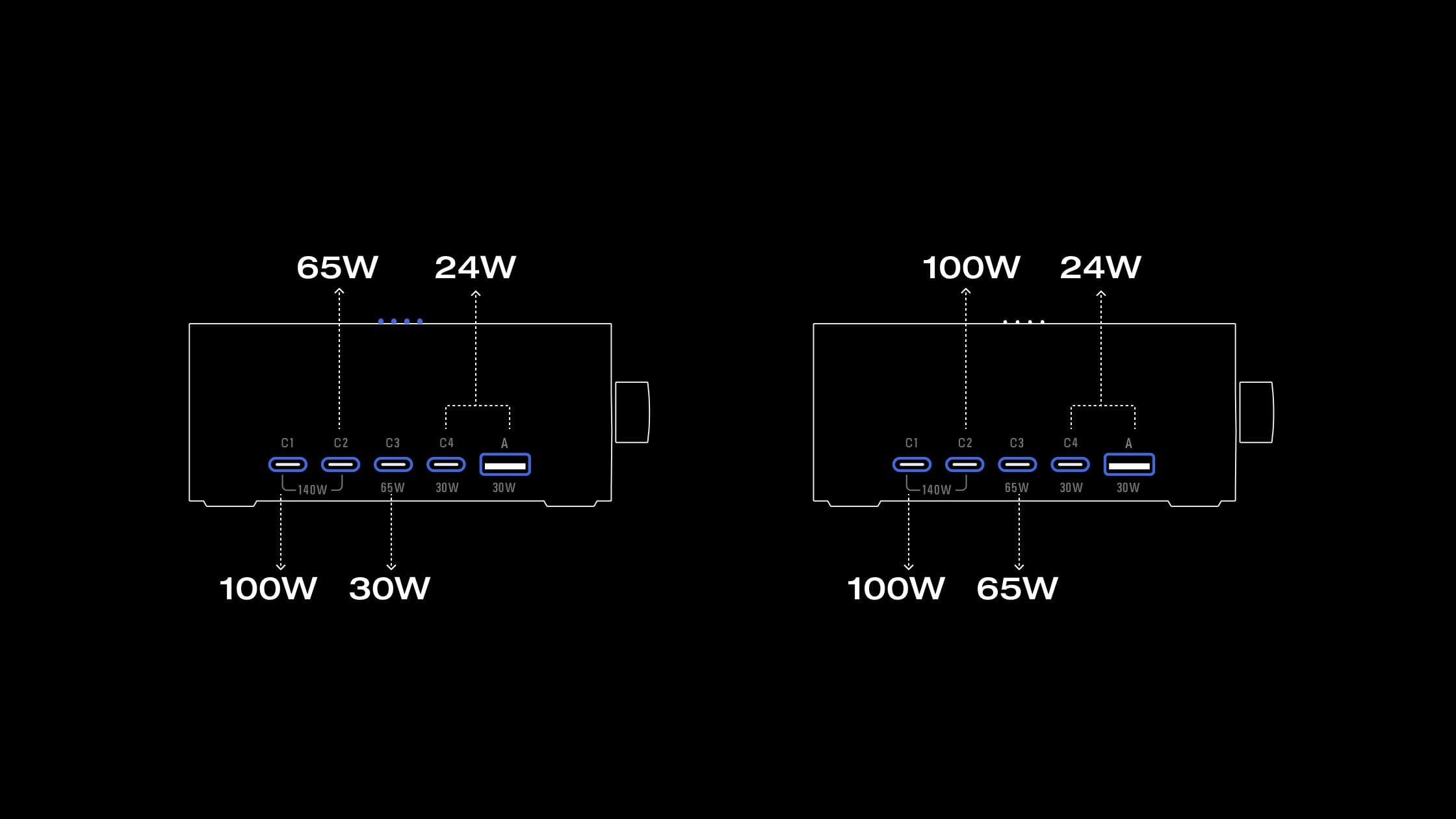 Modalità di distribuzione dell’energia