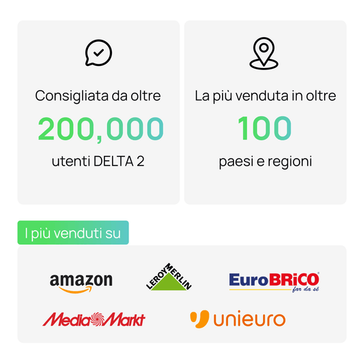 Power Station Portatile EcoFlow DELTA 2 (ricondizionata)  EcoFlow