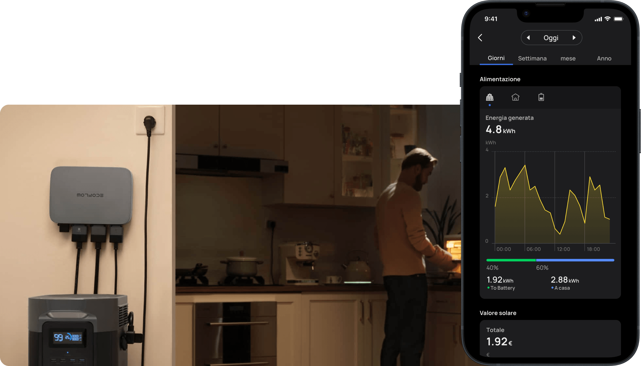 Energia smart. Risparmio smart.