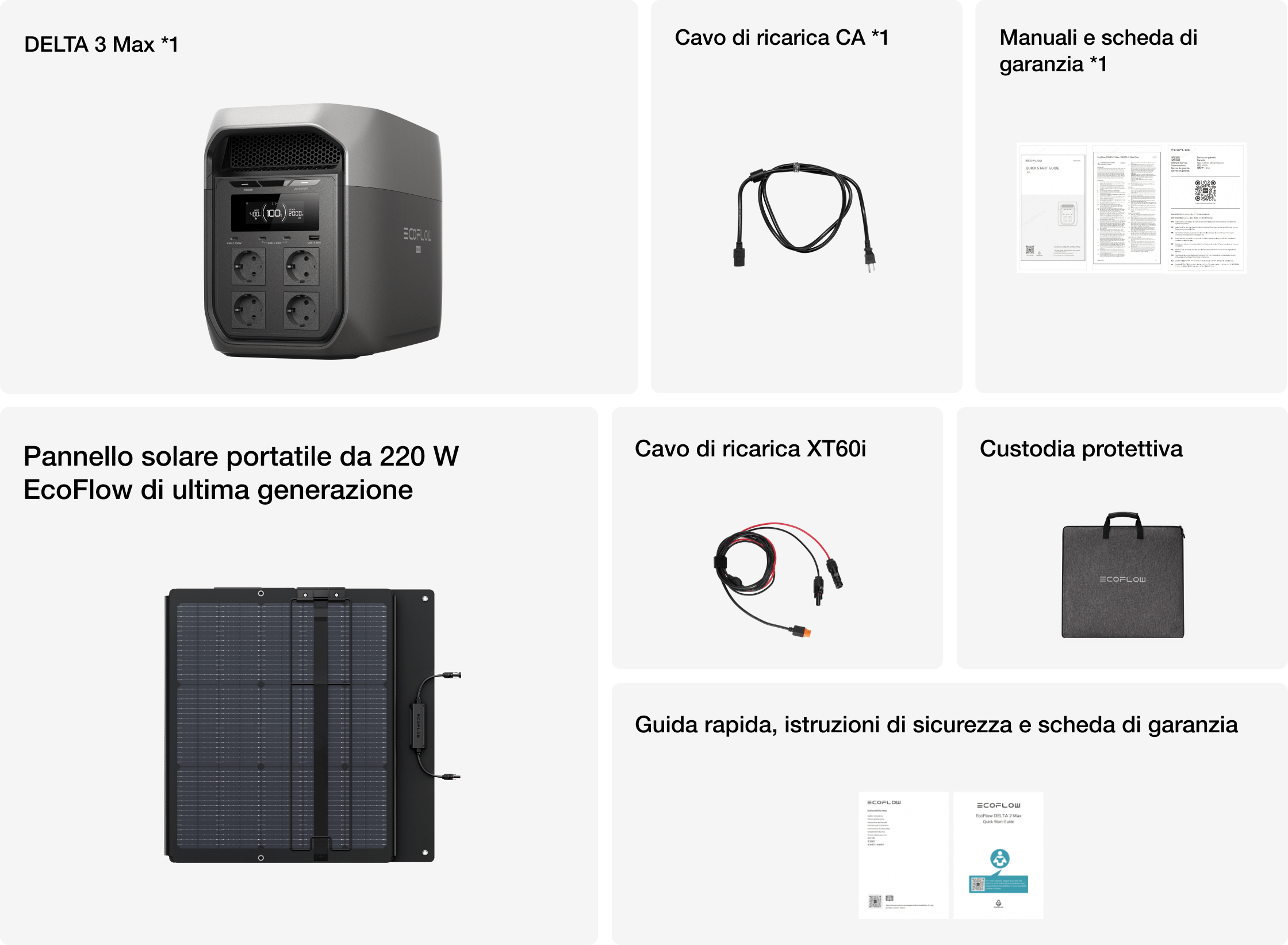 Contenuto della confezione