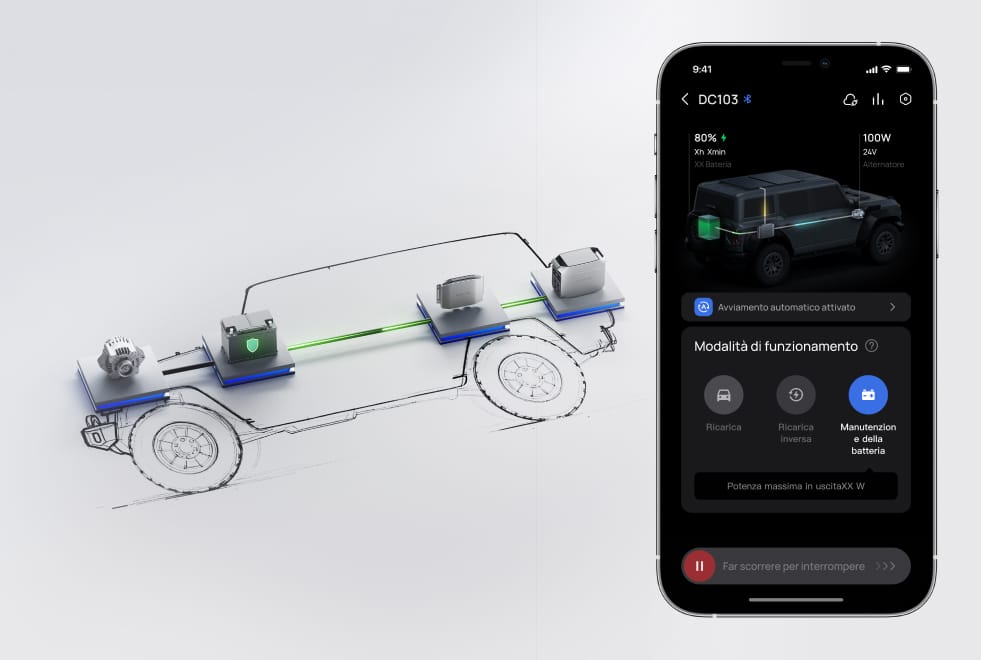 Ricarica inversa per la protezione della batteria dell'auto