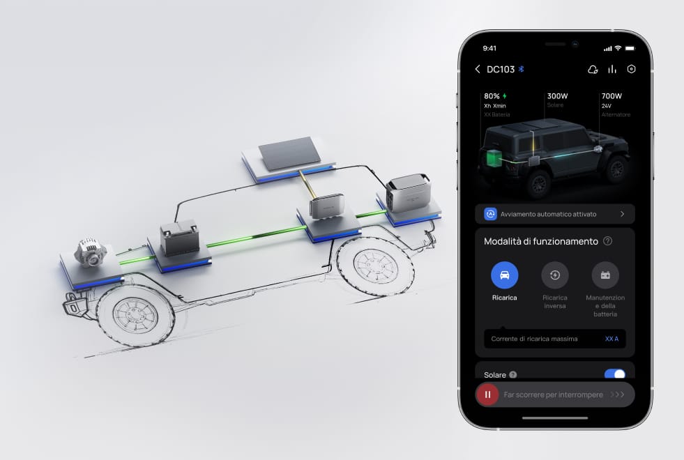 Ricarica inversa per la protezione della batteria dell'auto