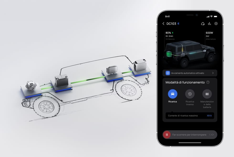 Ricarica inversa per la protezione della batteria dell'auto