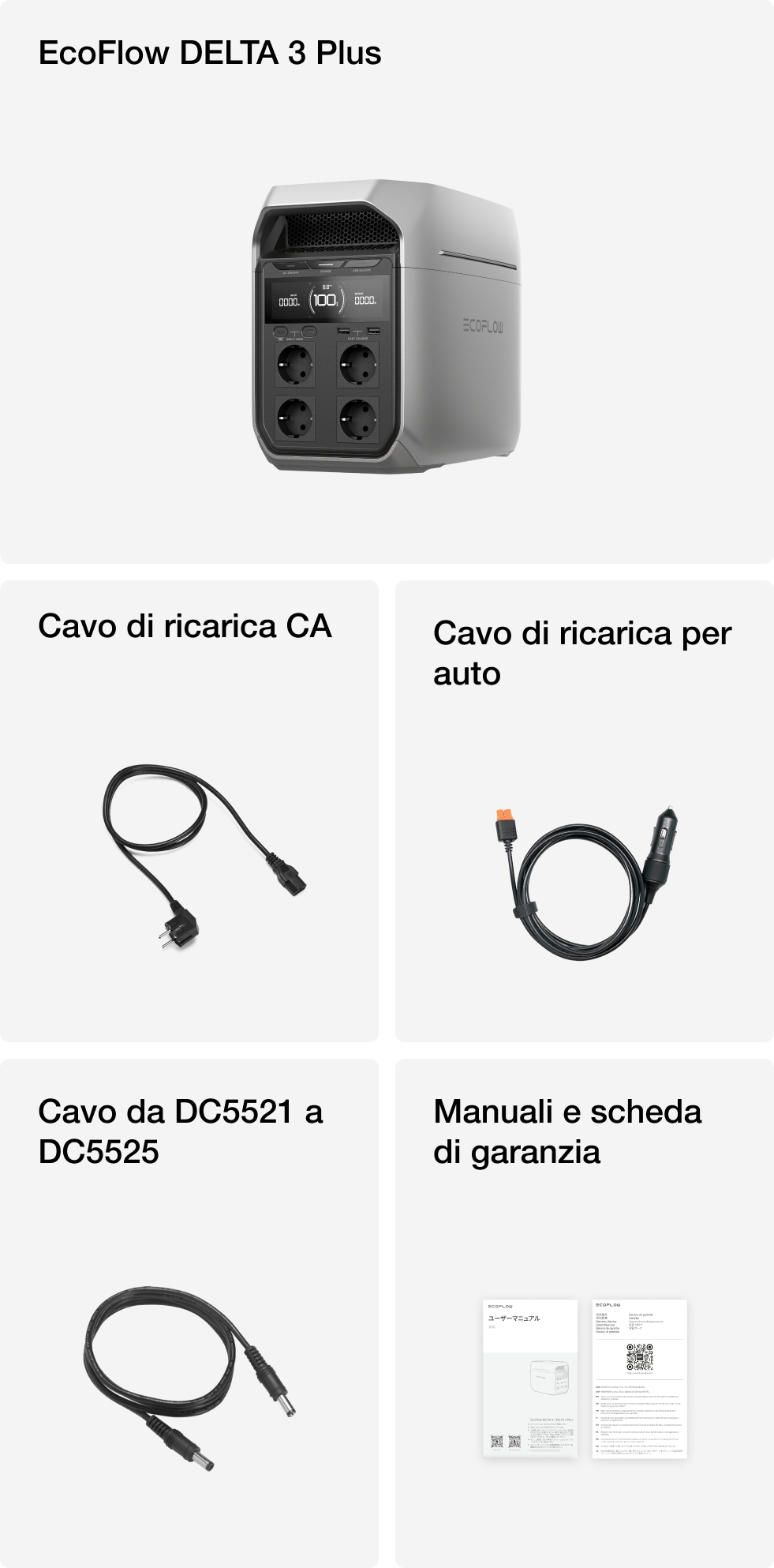 Contenuto della confezione