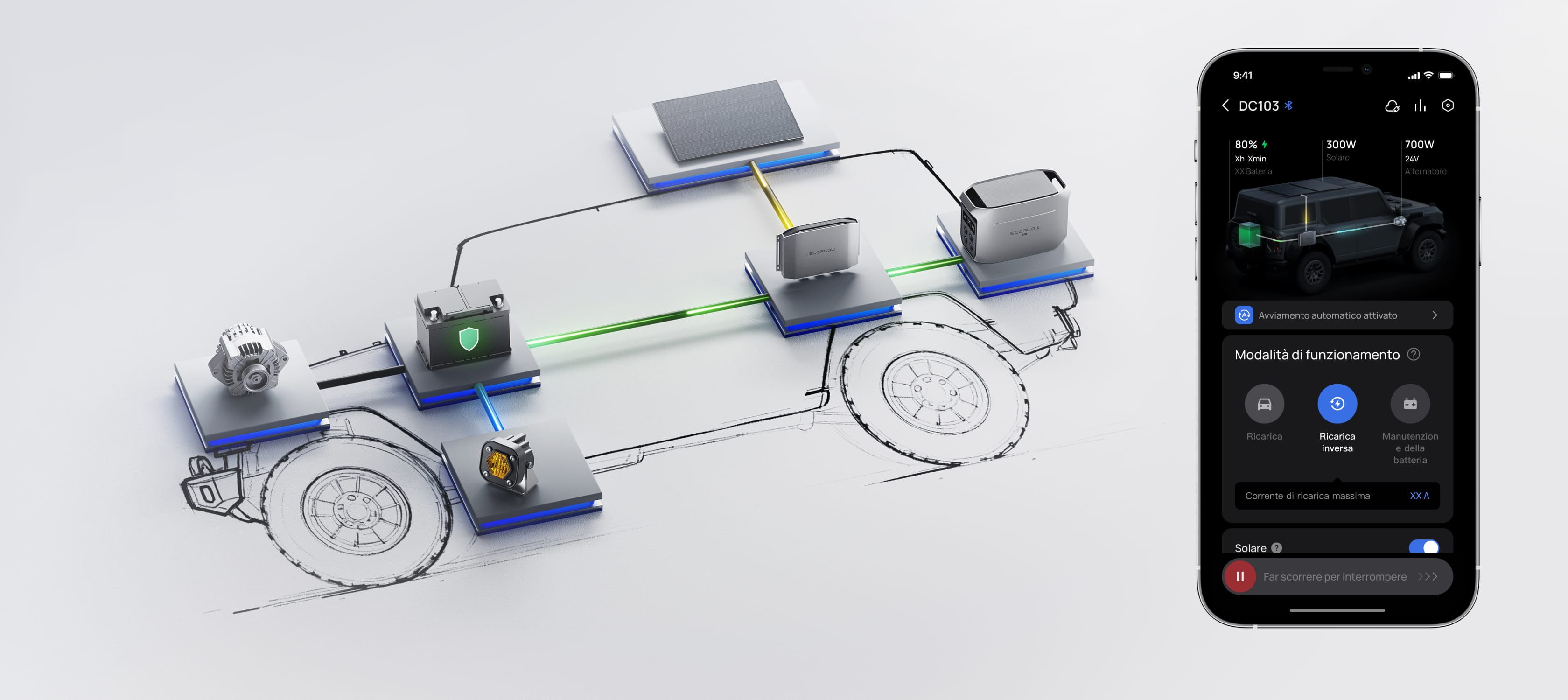 Ricarica inversa per la protezione della batteria dell'auto