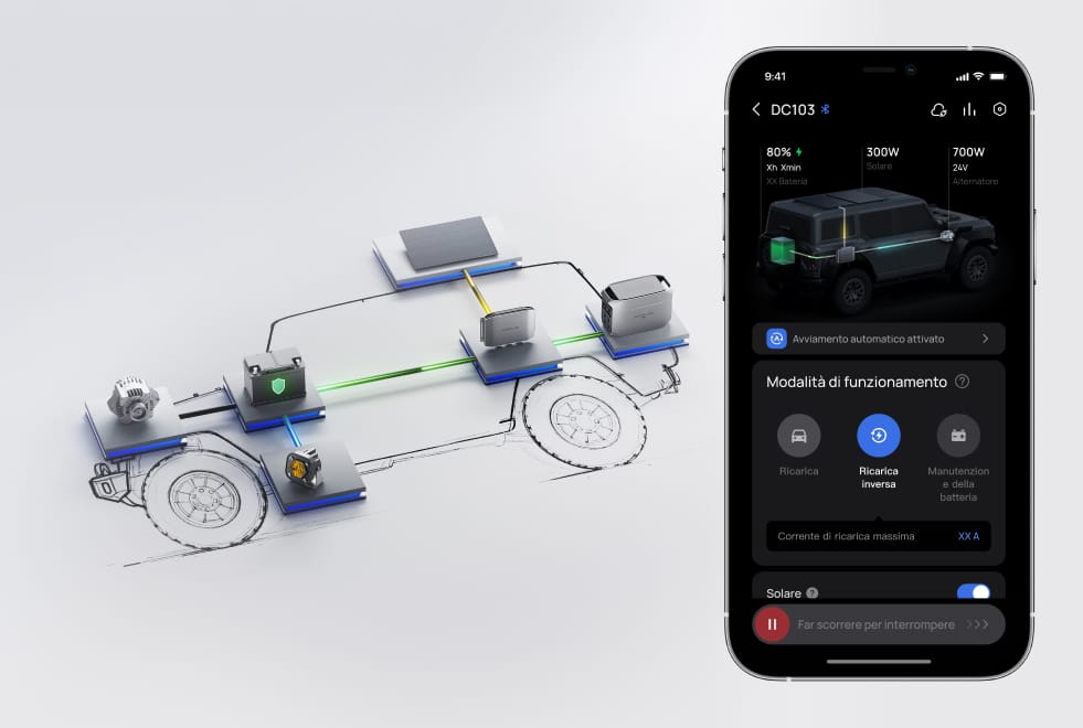 Ricarica inversa per la protezione della batteria dell'auto