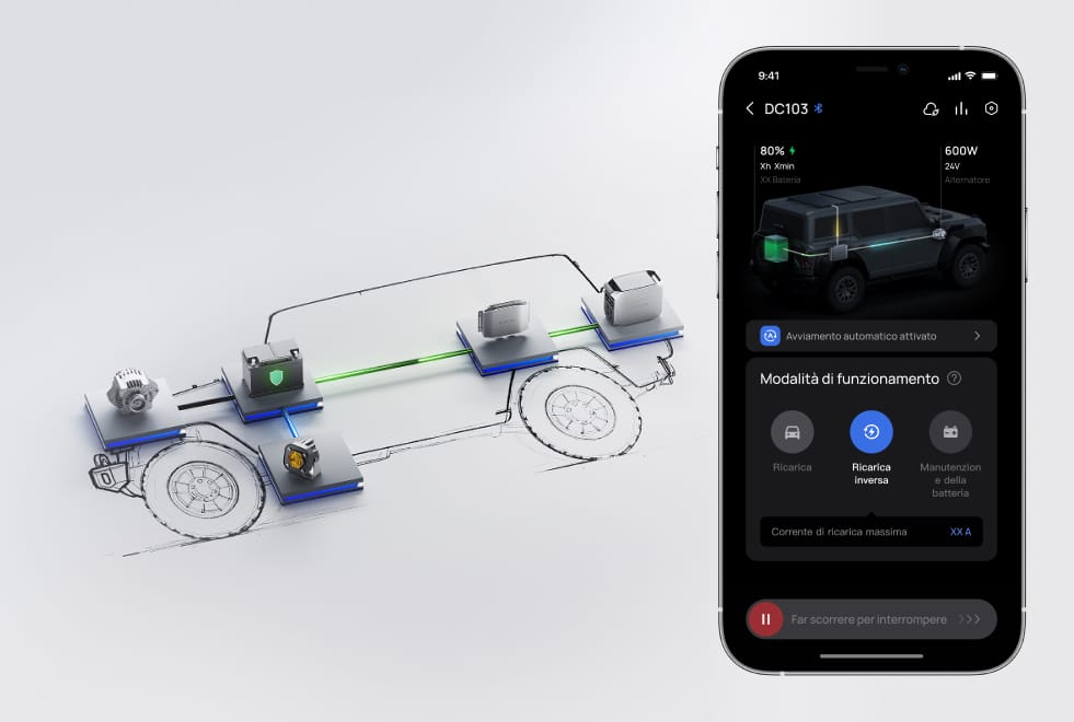 Ricarica inversa per la protezione della batteria dell'auto