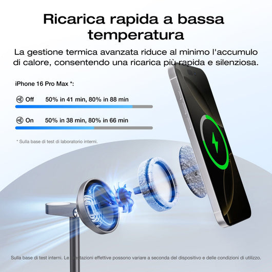 EcoFlow Stazioni di ricarica wireless EcoFlow RAPID Mag Qi2 (3 in 1)