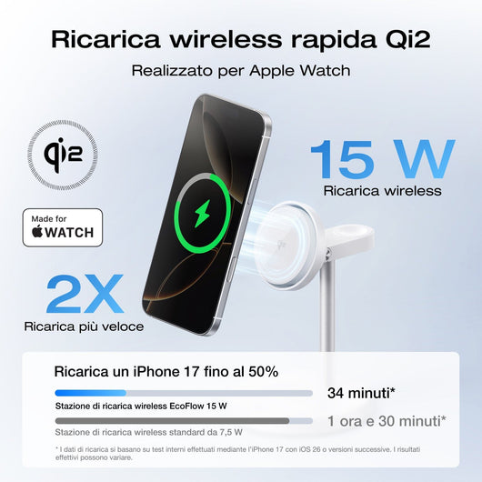 EcoFlow Stazioni di ricarica wireless EcoFlow RAPID Mag Qi2 (3 in 1)