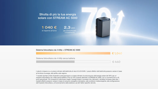 EcoFlow STREAM AC 5000 EcoFlow Italia