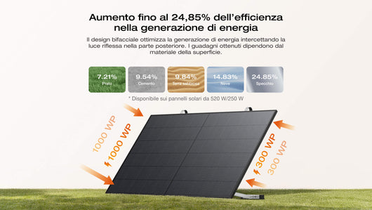 Kit Fotovoltaico con Accumulo EcoFlow STREAM BKW II EcoFlow Italia