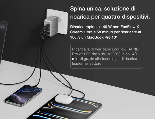 Protezione garantita con X-Guard di