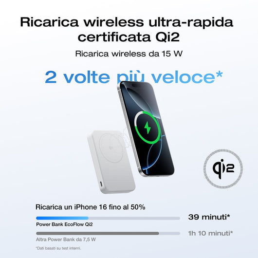 Power bank EcoFlow RAPID Mag Qi2 (10.000 mAh, 15 W)