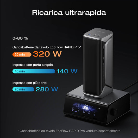 Power bank EcoFlow RAPID Pro X (27.650 mAh, 300 W) Power Bank EcoFlow Italia